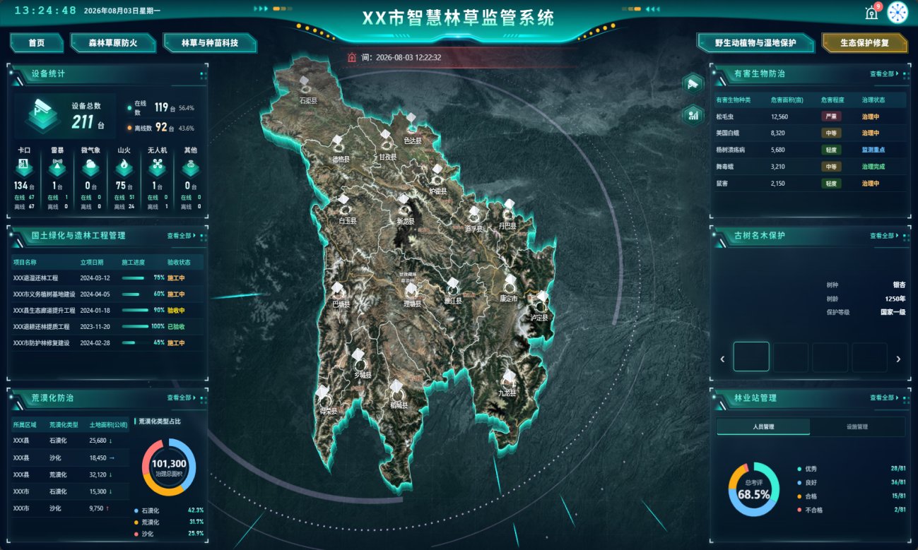 设备都能快速识别