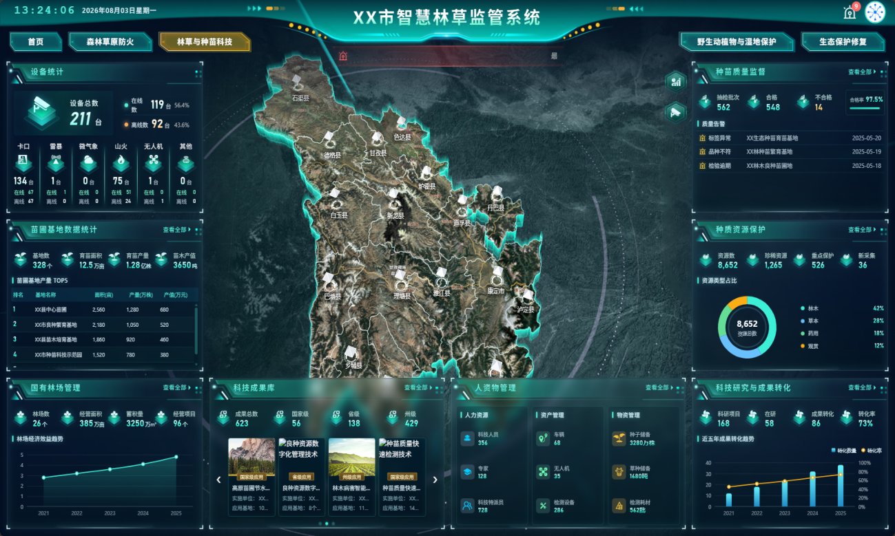 无论是林间微小的烟火苗头