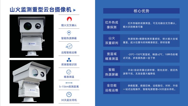 高效联动